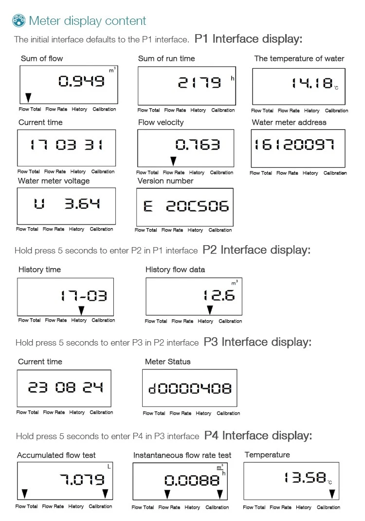 display content display content