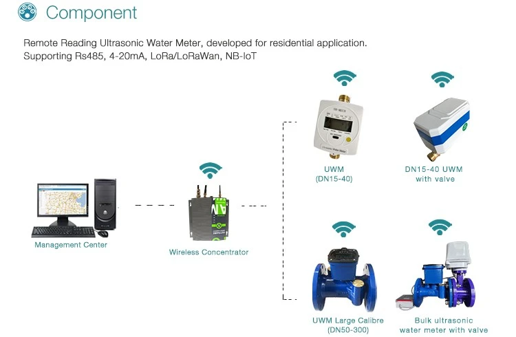 ultrasonic water meter system ultrasonic water meter system